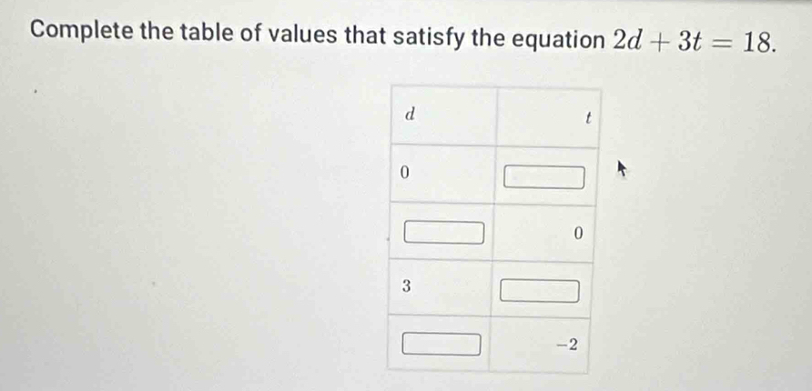 Complete the table of values that satisfy the equation 2d+3t=18.