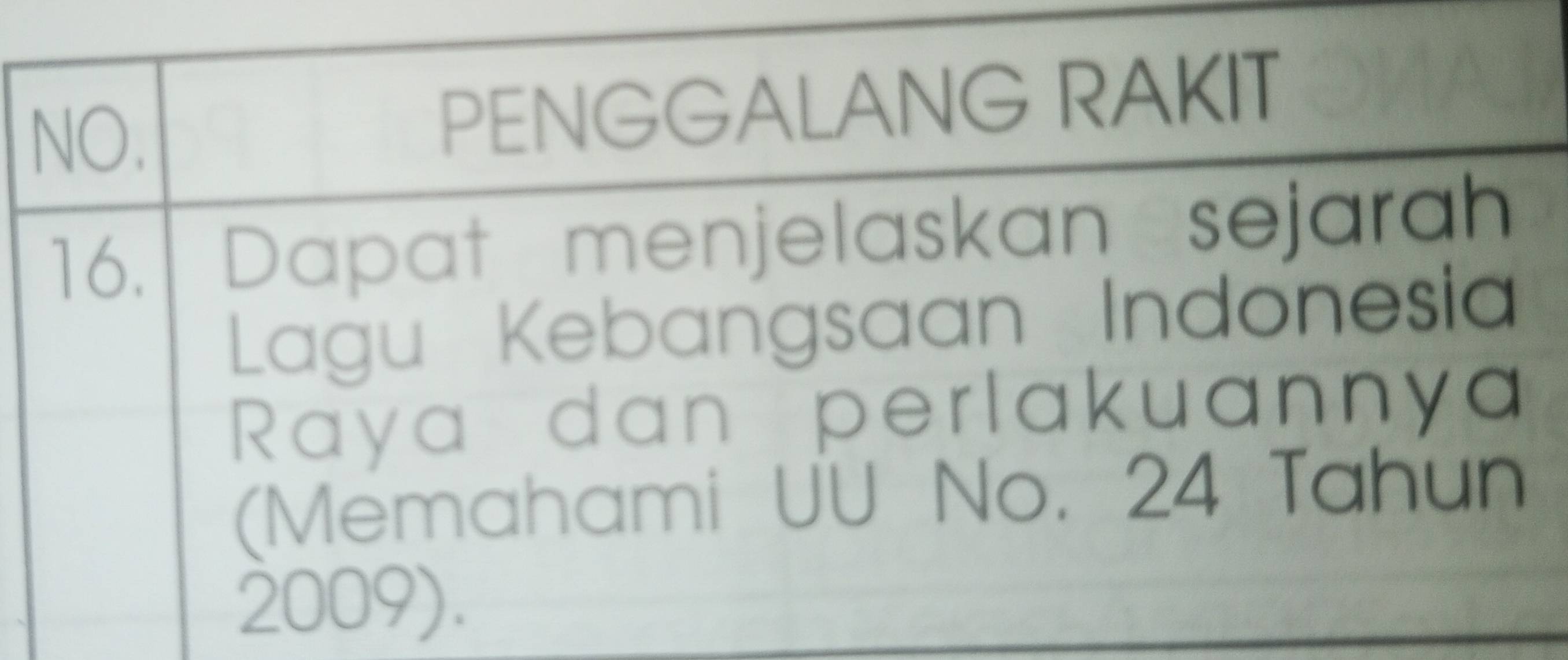 NO. PENGGALANG RAKIT 
16. Dapat menjelaskan sejarah 
Lagu Kebangsaan Indonesia 
Raya dan perlakuannya 
(Memahami UU No. 24 Tahun 
2009).