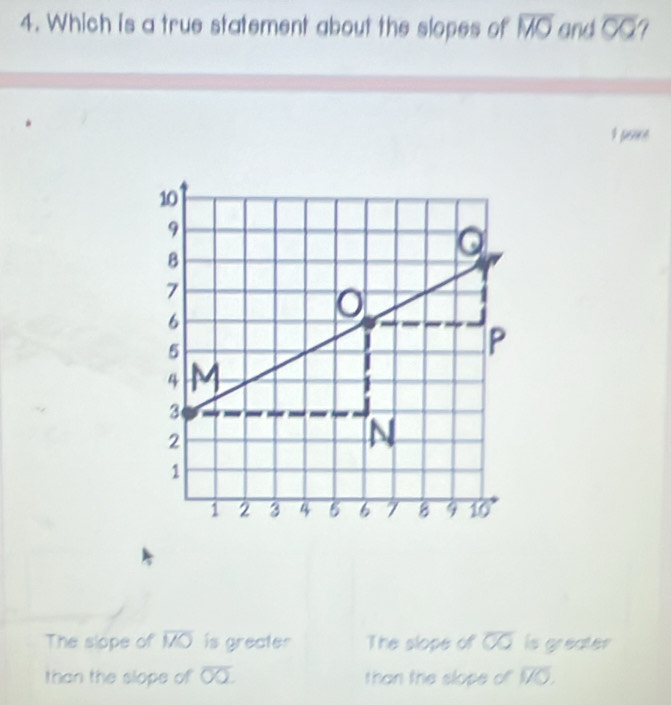 Which is a true statement about the slopes of overline MO and overline CO
I penice
The slope of overline MO is greater The slope of overline CO is greater
than the slope of overline OQ. than the slope of overline IJO.