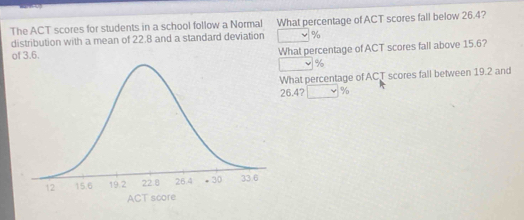 The ACT scores for students in a school follow a Normal What percentage of ACT scores fall below 26.4? 
distribution with a mean of 22.8 and a standard deviation %
of 3.6. What percentage of ACT scores fall above 15.6?
%
What percentage of ACT scores fall between 19.2 and
26.4? □ %