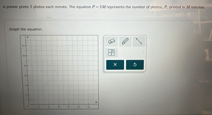 A printer prints 3 photos each minute. The equation P=3M represents the number of photos, P, printed in M minutes. 
Graph the equation. 
×