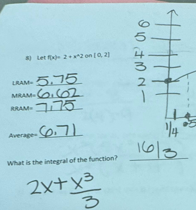 Let f(x)=2+x^(wedge)2on[0,2]
LRAM= _ 
MR AM _ 
RR AM= _ 
Aver ge: 
_ 
What is the integral of the function? 
_