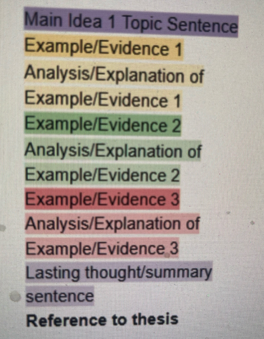 Solved: Main Idea 1 Topic Sentence Example/Evidence 1 Analysis ...