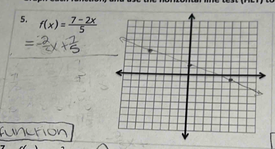 f(x)= (7-2x)/5 