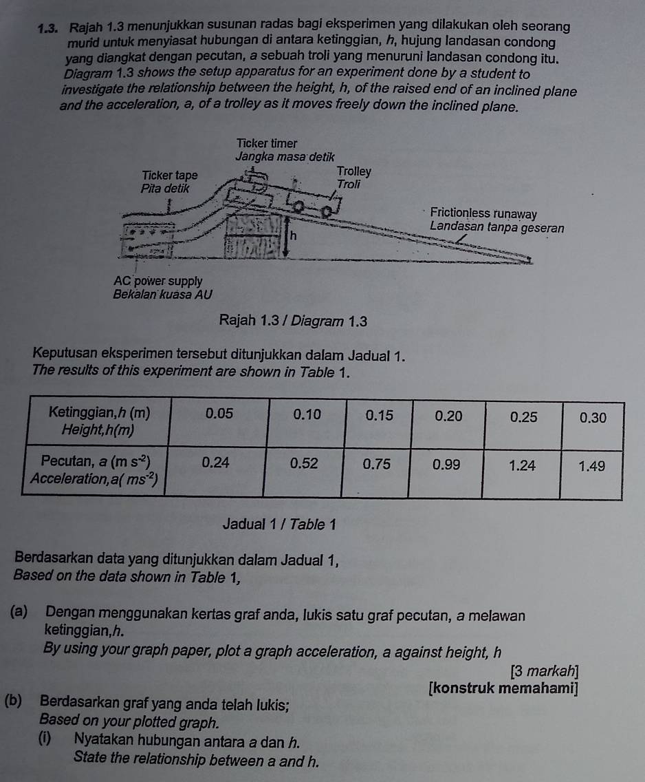 Rajah 1.3 menunjukkan susunan radas bagi eksperimen yang dilakukan oleh seorang
murid untuk menyiasat hubungan di antara ketinggian, h, hujung landasan condong
yang diangkat dengan pecutan, a sebuah troli yang menuruni landasan condong itu.
Diagram 1.3 shows the setup apparatus for an experiment done by a student to
investigate the relationship between the height, h, of the raised end of an inclined plane
and the acceleration, a, of a trolley as it moves freely down the inclined plane.
Rajah 1.3 / Diagram 1.3
Keputusan eksperimen tersebut ditunjukkan dalam Jadual 1.
The results of this experiment are shown in Table 1.
Jadual 1 / Table 1
Berdasarkan data yang ditunjukkan dalam Jadual 1,
Based on the data shown in Table 1,
(a) Dengan menggunakan kertas graf anda, lukis satu graf pecutan, a melawan
ketinggian,h.
By using your graph paper, plot a graph acceleration, a against height, h
[3 markah]
[konstruk memahami]
(b) Berdasarkan graf yang anda telah lukis;
Based on your plotted graph.
(i) Nyatakan hubungan antara a dan h.
State the relationship between a and h.