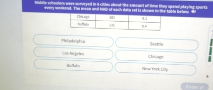 Middle schoolers were surveyed in 6 cities about the amount of time they spend playing sports
every weekend. The mean and MAD of each data set is shown in the table below. “
Philadelphia Seattle
Los Angeles Chicago
Buffalo New York City
Enter √