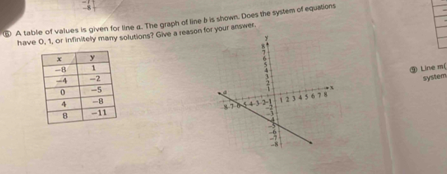 8 
⑥ A table of values is given for line a. The graph of line b is shown. Does the system of equations 
have 0, 1, or infinitely many solutions? Give a reason for your answer. 
⑨ Line m( 
system