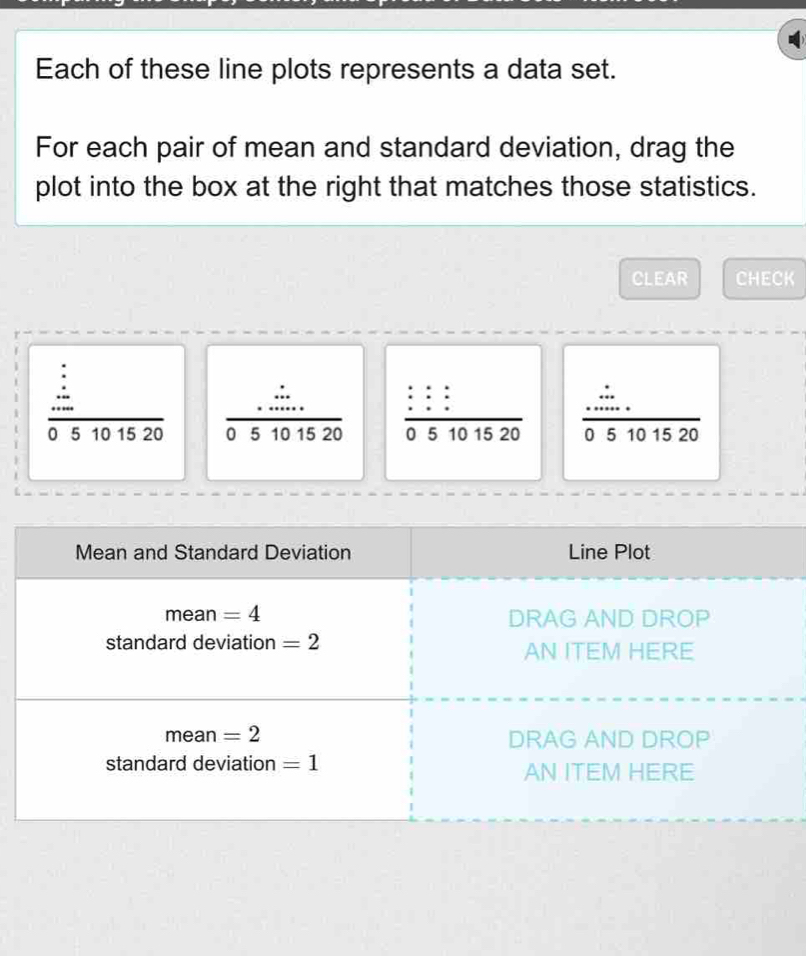 Each of these line plots represents a data set.
For each pair of mean and standard deviation, drag the
plot into the box at the right that matches those statistics.
CLEAR CHECK
beginarrayr : /  hline 05101520endarray