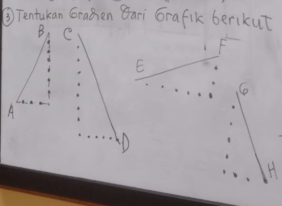 ③ Tentakan Gragien 8ari Grafik berikut
C
F
E
(D
H