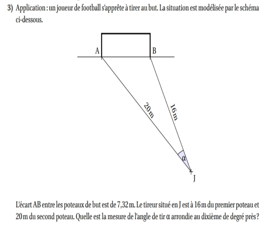 Application : un joueur de football s'apprête à tirer au but. La situation est modélisée par le schéma 
ci-dessous. 
L'écart AB entre les poteaux de but est de 7,32 m. Le tireur situé en J est à 16m du premier poteau et
20 m du second poteau. Quelle est la mesure de l'angle de tir α arrondie au dixième de degré près ?