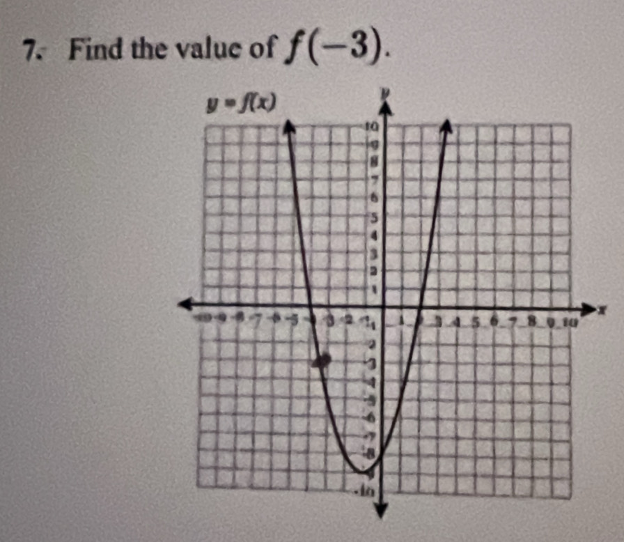 Find the value of f(-3).
x