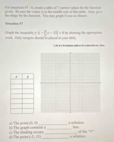 For situations #7 - 8, create a table of 7 correct values for the function 
given. Be sure the vertex is in the middle row of this table. Also, give 
the range for the function. You may graph if you so choose. 
Situation #7 
Graph the inequality y≤ -| 5/3 x-15|+8 by showing the appropriate 
work. Only integers should be placed in your table. 
*2024 Swishucation Productions, Inc. 
a) The point (0,0) _a solution. 
b) The graph contains a _line. 
c) The shading occurs _of the “V”. 
d) The point (-3,13) _ a solution.