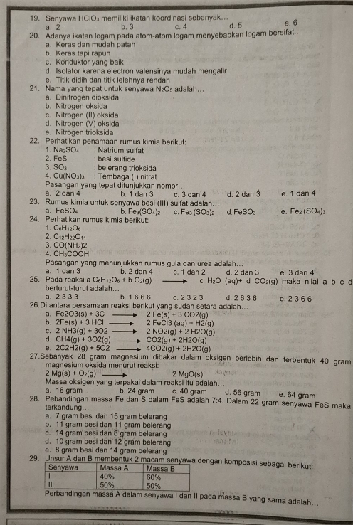 Senyawa HCIO_3 memiliki ikatan koordinasi sebanyak.. e. 6
a. 2 b. 3 c.4 d. 5
20. Adanya ikatan logam pada atom-atom logam menyebabkan logam bersifat..
a. Keras dan mudah patah
b. Keras tapi rapuh
c. Konduktor yang baik
d. Isolator karena electron valensinya mudah mengalir
e. Titik didih dan titik lelehnya rendah
21. Nama yang tepat untuk senyawa N_2O_5 adalah...
a. Dinitrogen dioksida
b.Nitrogen oksida
c. Nitrogen (II) oksida
d. Nitrogen (V) oksida
e. Nitrogen trioksida
22. Perhatikan penamaan rumus kimia berikut:
1 Na_2SO_4 : Natrium sulfa
2. Fa : besi sulfide
3. SO_3 belerang trioksida
4. Cu(NO_3)_3 : Tembaga (I) nitrat
Pasangan yang tepat ditunjukkan nomor...
a. 2 dan 4 b. 1 dan 3 c. 3 dan 4 d. 2dan3 e. da 14
23. Rumus kimia untuk senyawa besi (III) sulfat adalah...
a. FeSO_4 b. Fe_3(SO_4)_2 C. Fe_3(SO_3)_2 d. FeSO_3 e. Fe_2(SO_4)_3
24. Perhatikan rumus kimia berikut:
1. C_6H_12O_6
2. C_12H_22O_11
3. CO(NH_2)2
4. CH_3COOH
Pasangan yang menunjukkan rumus gula dan urea adalah...
a. 1 dan 3 b. 2 dan 4
25. Pada reaksi a C_6H_12O_6+bO_2(g) c. 1 dan 2 d. 2dan3 e. 3 dan 4 maka nilai a b c d
C H_2O(aq)+dCO_2(g)
berturut-turut adalah...
a. 2 3 3 3 b. 1 6 6 6 c. 23 23 d. 2 6 3 6 e. 2 3 6 6
26.Di antara persamaan reaksi berikut yang sudah setara adalah…..
a. Fe2O3(s)+3C 2Fe(s)+3CO2(g)
b. 2Fe(s)+3HCl 2FeCl3(aq)+H2(g)
C. 2NH3(g)+3O2 2NO2(g)+2H2O(g)
d. CH4(g)+3O2(g) ^circ  CO2(g)+2H2O(g)
e. 2C2H2(g)+5O2 4CO2(g)+2H2O(g)
27.Sebanyak 28 gram magnesium dibakar dalam oksigen berlebih dan terbentuk 40 gram
magnesium oksida menurut reaksi:
2Mg(s)+O_2(g)
MgO(s
Massa oksigen yang terpakai dalam reaksi itu adalah..
a. 16 gram b. 24 gram c. 40 gram d. 56 gram e. 64 gram
28. Pebandingan massa Fe dan S dalam FeS adalah 7:4. Dalam 22 gram senyawa FeS maka
terkandung...
a. 7 gram besi dan 15 gram beleran
b. 11 gram besi dan 11 gram belerang
c. 14 gram besi dan 8 gram belerang
d. 10 gram besi dan 12 gram belerang
e. 8 gram besi dan 14 gram beleran
29. Unsur A dan B membentuk 2 macam senyawngan komposisi sebagai berikut:
Perbandingan massa A dalam senyawa I dan II pada massa B yang sama adalah...