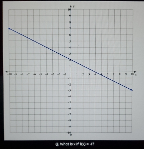 y
- 
Q. What is x if f(x)=-1 2