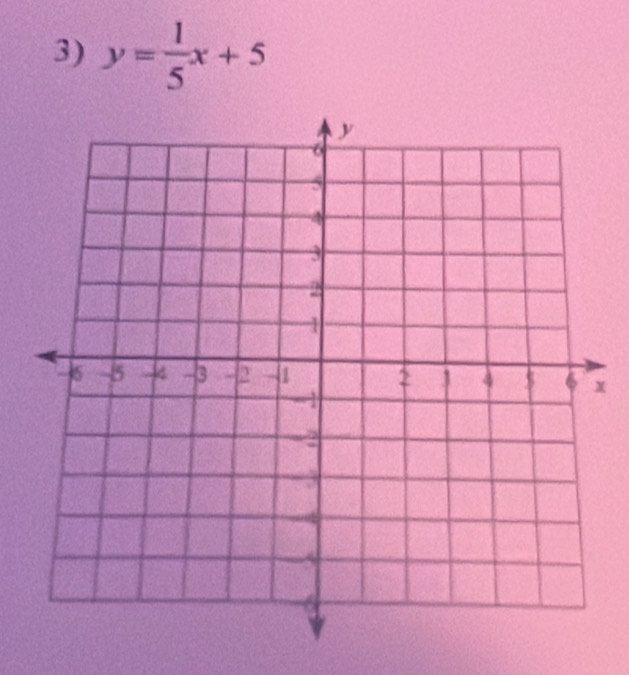 y= 1/5 x+5
x