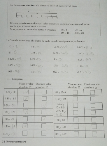 Se llama valor absoluto a la distancia entre el número y el cero.
El valor absoluto considera el valor numérico sin tomar en cuenta el signo
por lo que siempre será posetivo,
Se representan entre dos barras verticales: |8|=8 |-6|=5
||0|=10 |-20|=20
I.- Calcula los valores absolutos de cada uno de los siguientes problemas.
|-2|= -4|= |-2.5|= |-8,2|=
|8|= |-12|= |4.8|= beginvmatrix .3.4endvmatrix =
|-1.5|= |-13|= |3|= |-5.2|=
|-56|= |-45|= |-3.8|= [-10]=
|95|= |-15|= |0.3|= |-2.3|=
II.- Compara:
2 8 | Primer Trimestre