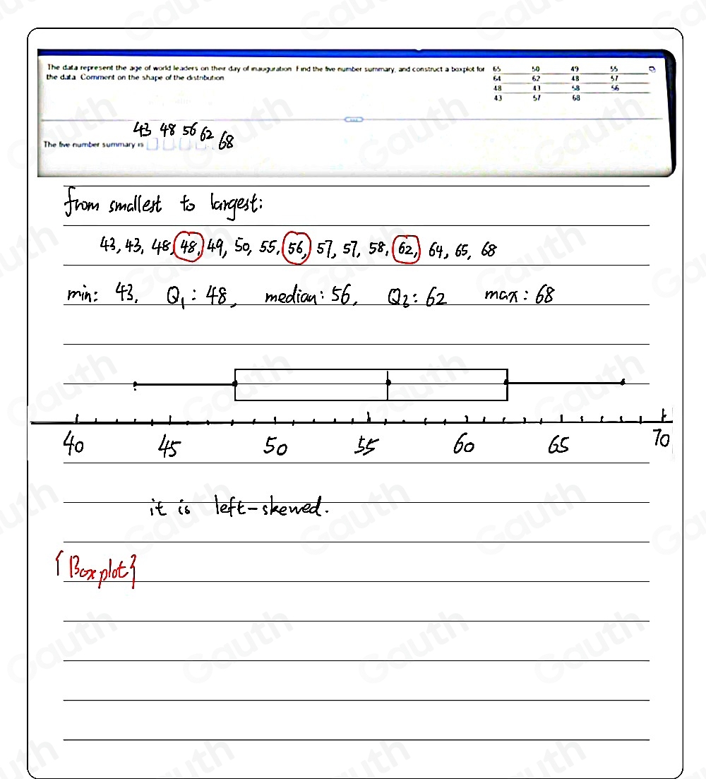 The data represent the age of world leaders on their day of inauguration. Find the five number summary, and construct a boxplot 
the data Comment on the shape of the distribution 
The live number summary is 
Table 1: []