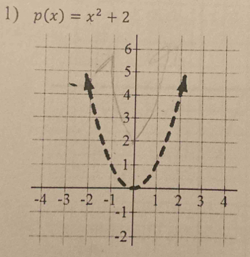 p(x)=x^2+2