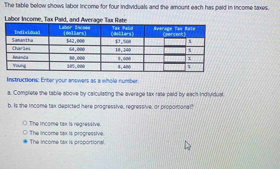Solved: The table below shows labor income for four individuals and the ...