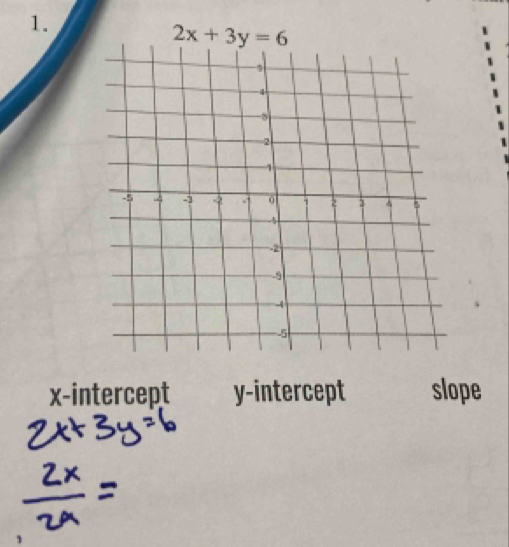 2x+3y=6
x-intercept y-intercept slope