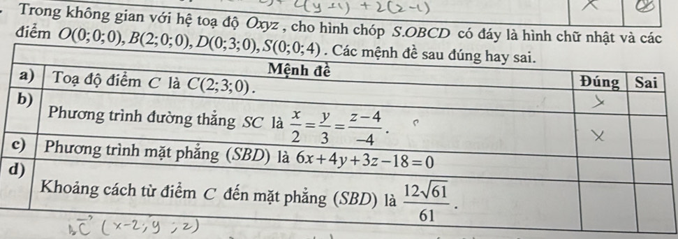 Trong không gian với hệ toạ độ Oxyz , cho hình chóp S.OBCD có đáy là hình chữ nhật và các
điểm O(0;0;0),B(2;0;0),D(0;3;0),S(0;0;4)