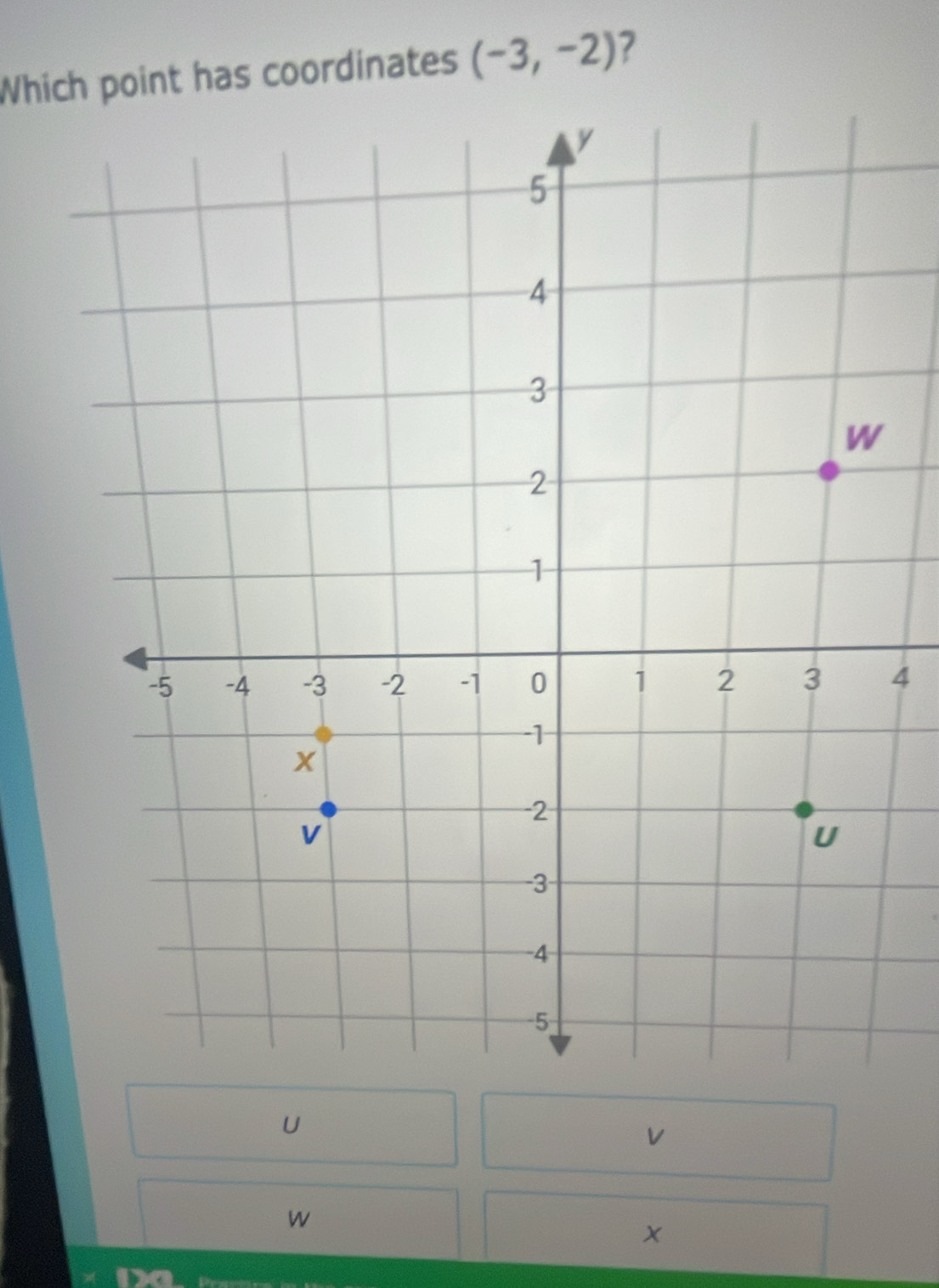 Which point has coordinates (-3,-2)
4
U
V
w
x