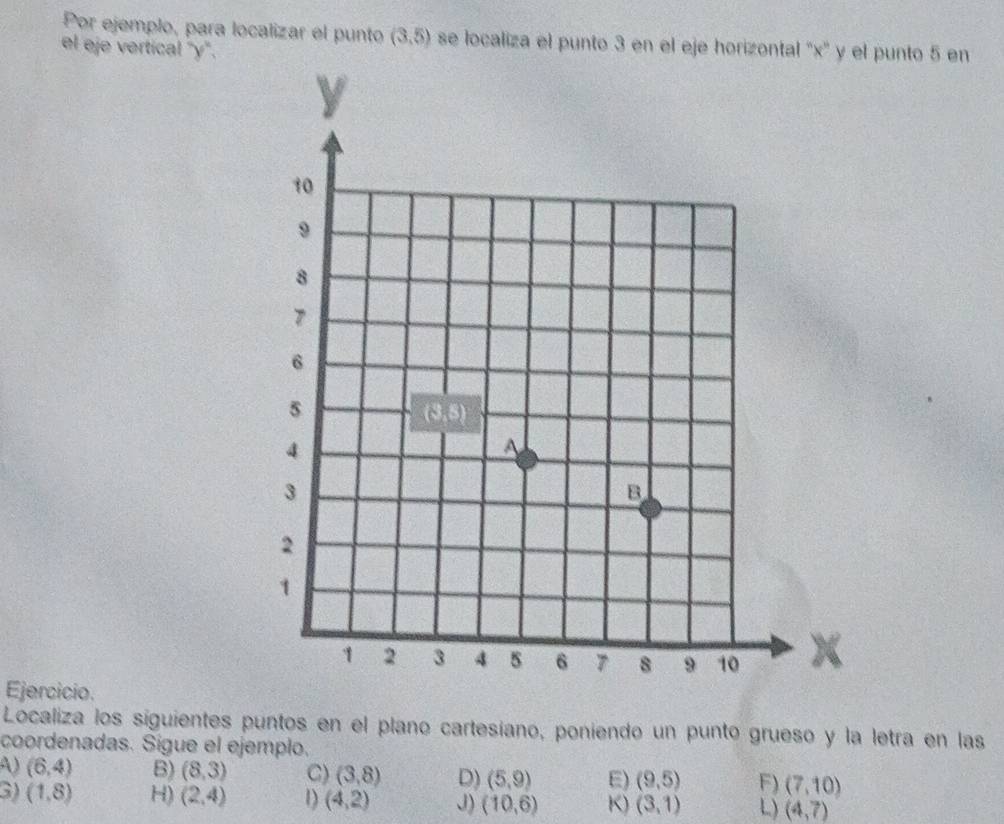 Por ejemplo, para localizar el punto (3,5) se localiza el punto 3 en el eje horizontal '' x ' y el punto 5 en 
el eje vertical "y". 
Ejercicio. 
Localiza los siguientes puntos en el plano cartesíano, poniendo un punto grueso y la letra en las 
coordenadas. Sígue el ejemplo. 
A) (6,4) B) (8,3) C) (3,8) D) (5,9) E) (9,5) F) (7,10)
3) (1,8) H) (2,4) 1) (4,2) J) (10,6) K) (3,1) L) (4,7)