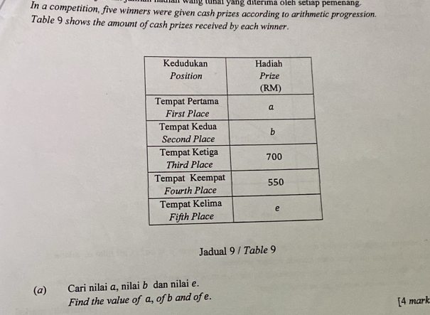 wang tunal yang diterima oleh setiap pemenàng. 
In a competition, five winners were given cash prizes according to arithmetic progression. 
Table 9 shows the amount of cash prizes received by each winner. 
Jadual 9 / Table 9 
(α) Cari nilai a, nilai b dan nilai e. 
Find the value of a, of b and ofe. 
[4 mark