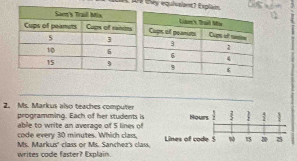 Ar they equixalent? Explain.
3
_ 
2. Ms. Markus also teaches computer 
2 
programming. Each of her students is Hours 2 5 2 2
able to write an average of 5 lines of 
code every 30 minutes. Which class, Lines of code 5 10 1 $ 20 25
Ms. Markus' class or Ms. Sanchez's class. 
writes code faster? Explain.