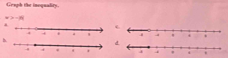 Graph the inequality.
w>-|6|
b