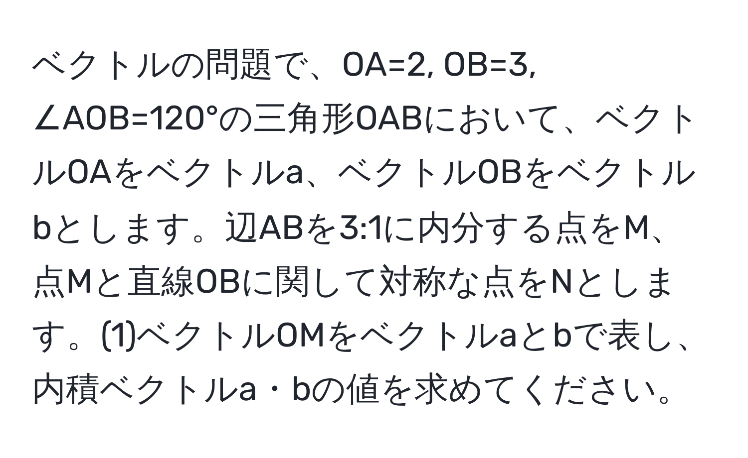 ベクトルの問題で、OA=2, OB=3, ∠AOB=120°の三角形OABにおいて、ベクトルOAをベクトルa、ベクトルOBをベクトルbとします。辺ABを3:1に内分する点をM、点Mと直線OBに関して対称な点をNとします。(1)ベクトルOMをベクトルaとbで表し、内積ベクトルa・bの値を求めてください。