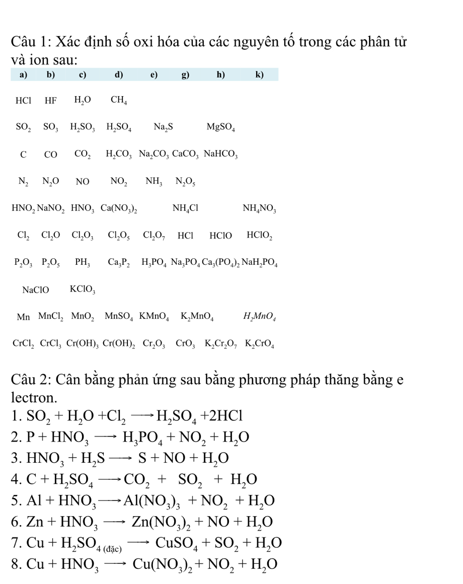 Xác định số oxi hóa của các nguyên tố trong các phân tử
và ion sau:
a) b) c) d) e) g) h) k)
HCl HF □  H_2O CH_4
SO_2SO_3H_2SO_3H_2SO_4 Na_2S MgSO_4
C CC CO_2H_2CO_3Na_2CO_3CaCO_3NaHCO_3
N_2N_2O NO NO_2NH_3N_2O_5
HNO_2NaNO_2HNO_3Ca(NO_3)_2 NH_4Cl NH_4NO_3
Cl_2Cl_2O Cl_2O_3Cl_2O_5Cl_2O_7HCl HClO HClO_2
P_2O_3P_2O_5PH_3Ca_3P_2H_3PO_4Na_3PO_4Ca_3(PO_4)_2NaH_2PO_4
NaClO KClO_3
M_1 1 MnCl_2MnO_2MnSO_4KMnO_4K_2MnO_4 H_2MnO_4
CrCl_2CrCl_3Cr(OH)_3Cr(OH)_2Cr_2O_3CrO_3K_2Cr_2O_7K_2CrO_4
Câu 2: Cân bằng phản ứng sau bằng phương pháp thăng bằng e
lectron.
1. SO_2+H_2O+Cl_2to H_2SO_4+2HCl
2. P+HNO_3to H_3PO_4+NO_2+H_2O
3. HNO_3+H_2Sto S+NO+H_2O
4. C+H_2SO_4to CO_2+SO_2+H_2O
5. Al+HNO_3to Al(NO_3)_3+NO_2+H_2O
6. Zn+HNO_3to Zn(NO_3)_2+NO+H_2O
7. Cu+H_2SO_4(dic)to CuSO_4+SO_2+H_2O
8. Cu+HNO_3to Cu(NO_3)_2+NO_2+H_2O