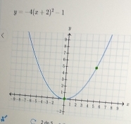 y=-4(x+2)^2-1 < 
r
a^2 ~