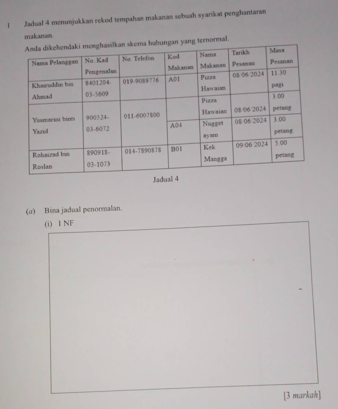 Jadual 4 menunjukkan rekod tempahan makanan sebuah syarikat penghantaran 
makanan. 
yang ternormal. 
(α) Bina jadual penormalan. 
(i) 1 NF
[3 markah]