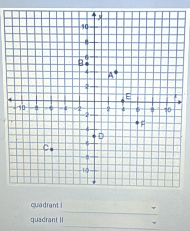 quadrant I 
_ 
quadrant II