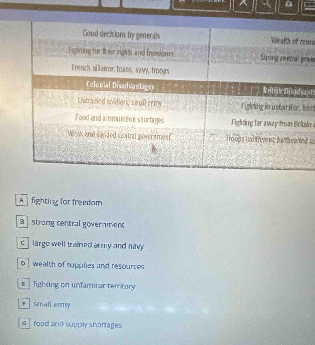 soa
over
anta
ost
in 
d s
A fighting for freedom
B strong central government
c large well trained army and navy
D wealth of supplies and resources
E fighting on unfamiliar territory
F small army
G food and supply shortages