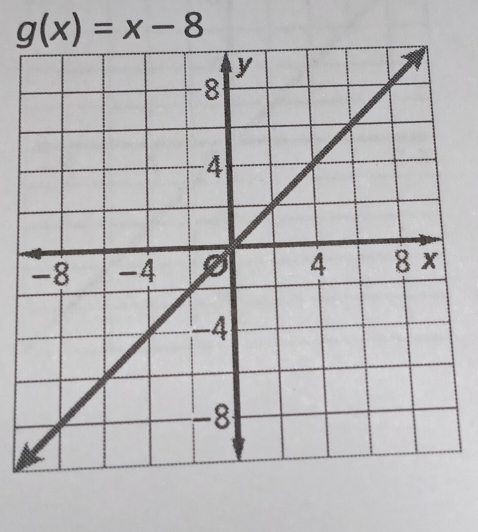 g(x)=x-8