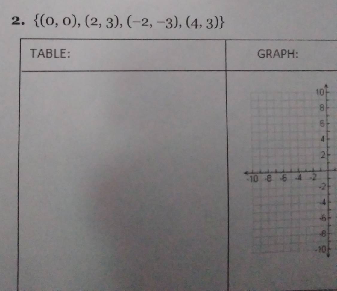  (0,0),(2,3),(-2,-3),(4,3)