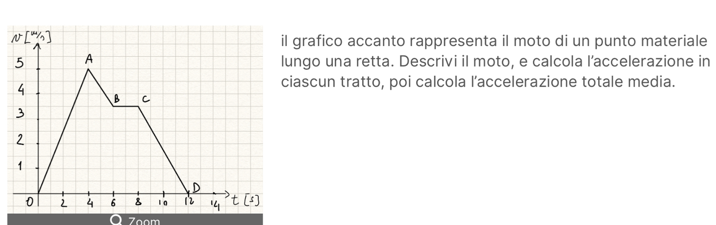 grafico accanto rappresenta il moto di un punto materiale 
ngo una retta. Descrivi il moto, e calcola l’accelerazione in 
ascun tratto, poi calcola l’accelerazione totale media.