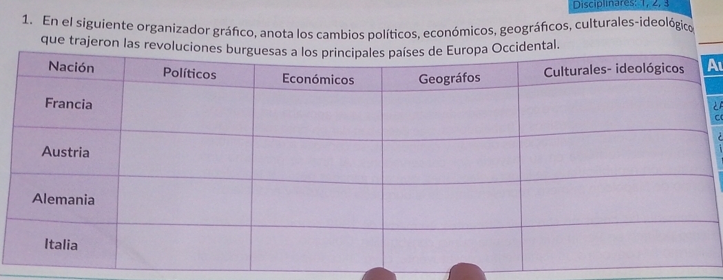 Disciplinares: 1, 2, 3
1. En el siguiente organizador gráfico, anota los cambios políticos, económicos, geográficos, culturales-ideológico 
que trajero 
A 
è 
C