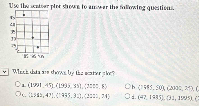 Use the scatter plot shown to answer the following questions.
Which data are shown by the scatter plot?
a. (1991,45), (1995,35), (2000,8) b. (1985,50), (2000,25), (
c. (1985,47), (1995,31), (2001,24) d. (47,1985), (31,1995),(