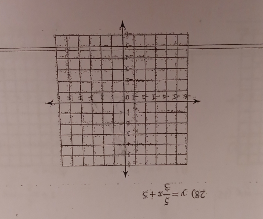 y=3x+s