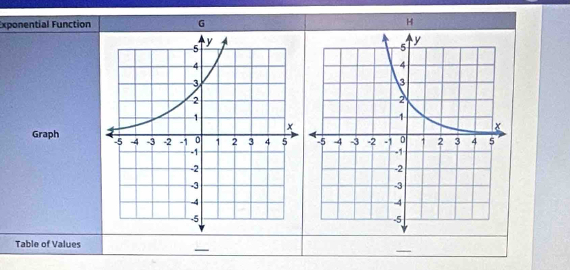 Exponential FunctionG 
Graph 
Table of Values