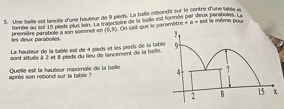 Une balle est lancée d'une hauteur de 9 pieds. La balle rebondit sur le centre d'une table et 
tombe au sol 15 pieds plus loin. La trajectoire de la balle est formée par deux paraboles. La 
première parabole a son sommet en (0,9). On sait que le paramètre « a » est le même pour 
les deux paraboles. 
La hauteur de la table est de 4 pieds et les pieds de la table 
sont situés à 2 et 8 pieds du lieu de lancement de la balle. 
Quelle est la hauteur maximale de la balle 
après son rebond sur la table ?