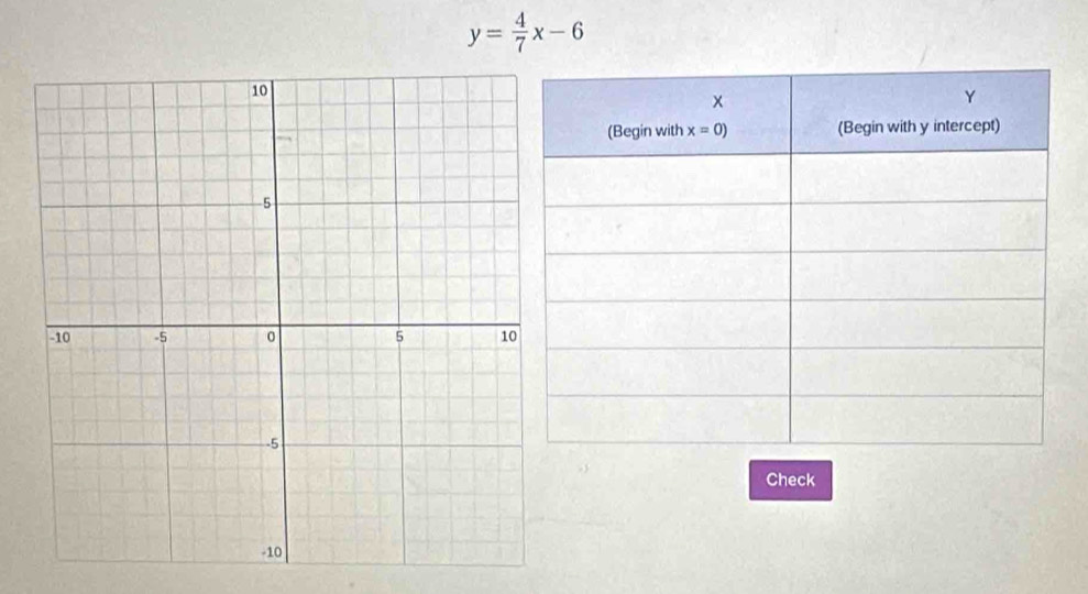 y= 4/7 x-6
Check