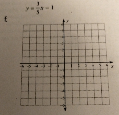 y= 3/5 x-1
f.