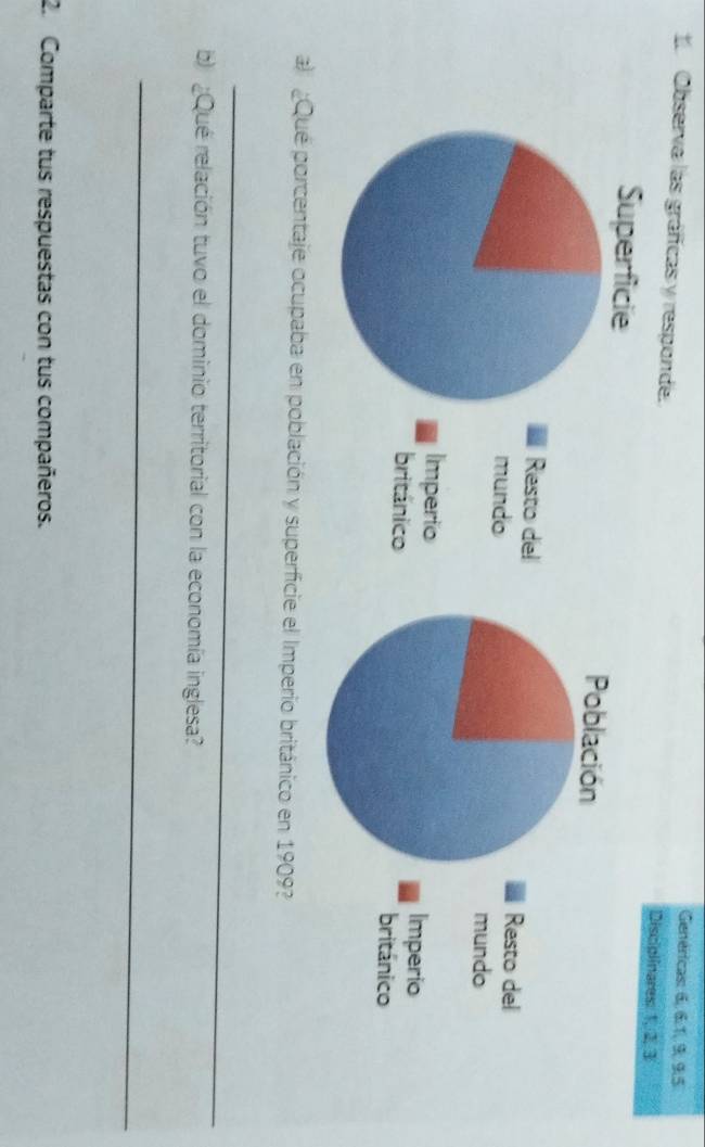 Genéricas: 6, 6. 1, 9, 9, 5
1 Observa las gráficas y responde. Disciplinares: 1, 2. 3
Población 
Resto del 
mundo 
Imperio 
británico 
al ¿Qué porcentaje ocupaba en población y superficie el Imperio británico en 1909? 
_ 
b) ¿Qué relación tuvo el dominio territorial con la economía inglesa? 
_ 
2. Comparte tus respuestas con tus compañeros.