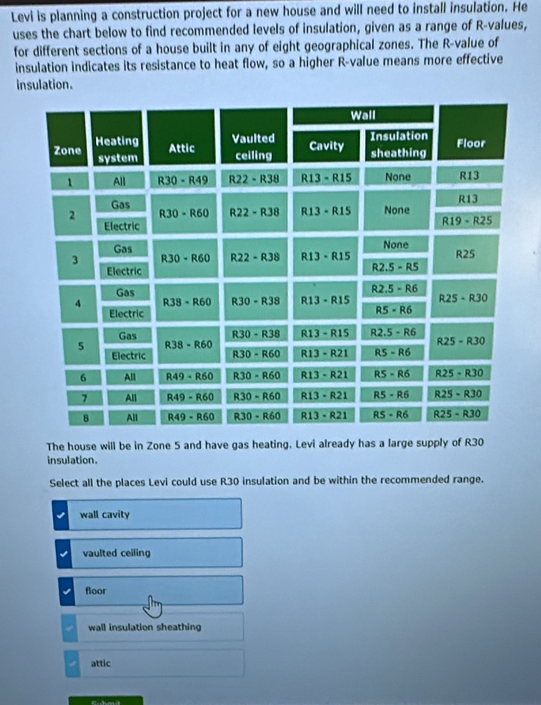 Solved: Levi is planning a construction project for a new house and ...