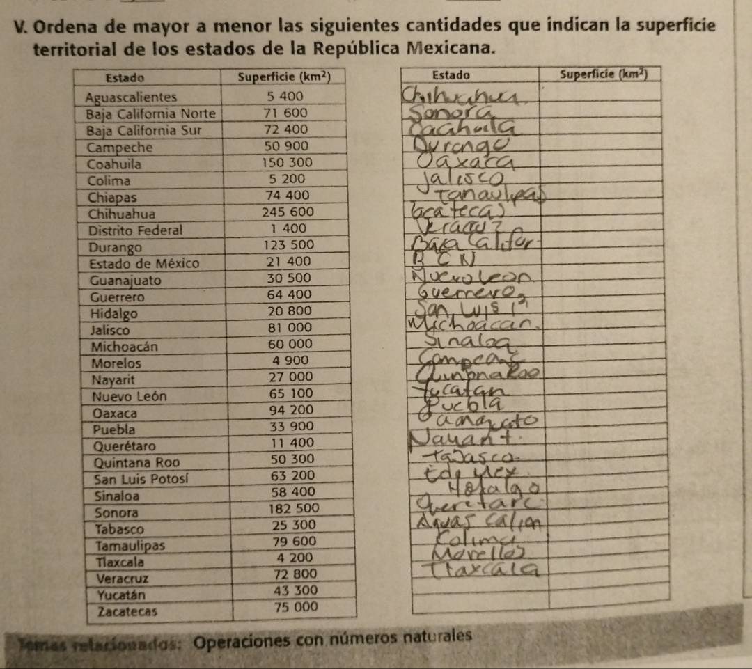 Ordena de mayor a menor las siguientes cantidades que indican la superficie
territorial de los estados de la República
 
emas retacionados: Operaciones con números naturales