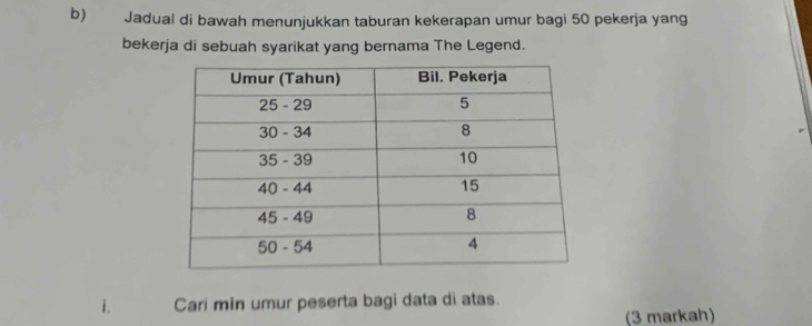 Jadual di bawah menunjukkan taburan kekerapan umur bagi 50 pekerja yang 
bekerja di sebuah syarikat yang bernama The Legend. 
i. Cari min umur peserta bagi data di atas. 
(3 markah)